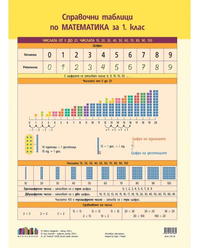 Справочни таблици по математика за 1. клас. Учебна програма 2023/2024 (БГ Учебник) - 1